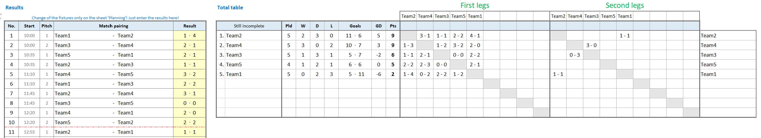 Overview of the result input and the overall table