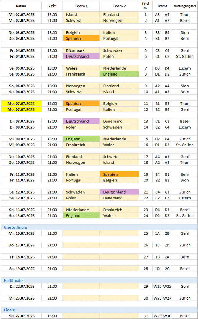 Zeitplan aller Spiele der EURO 2025