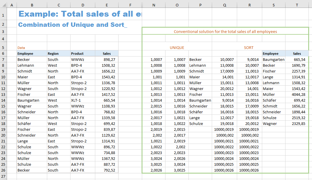 Additional: Total sales of all employees - conventional solution